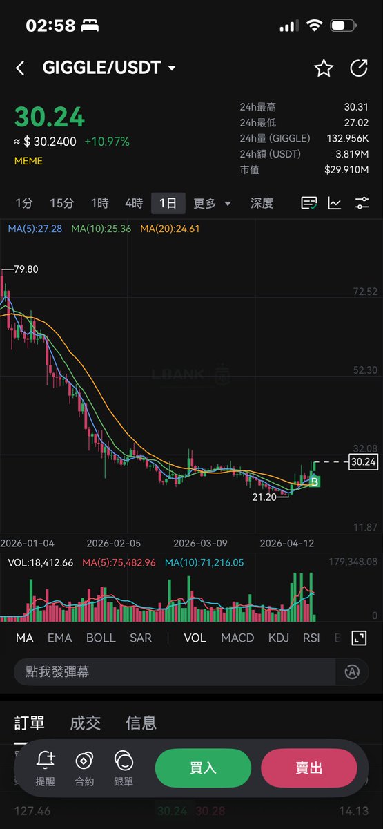 slowhand tweet media