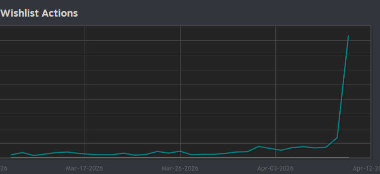 Relic Abyss ✨EA - April 13!✨ tweet media