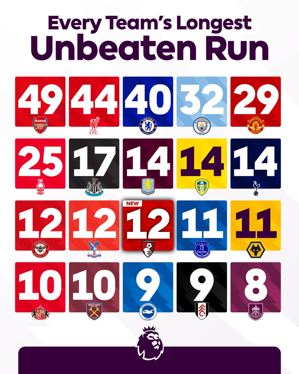 Premier League tweet media