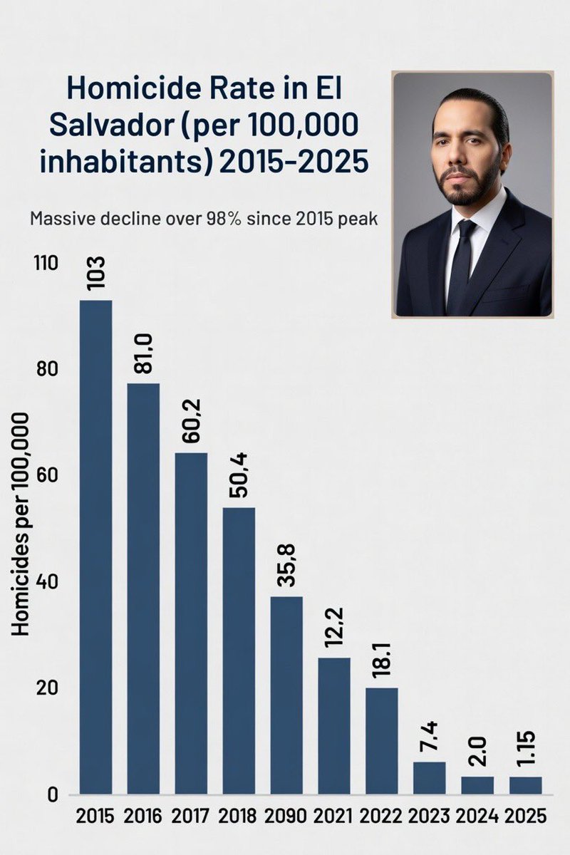 Lord Bebo tweet media