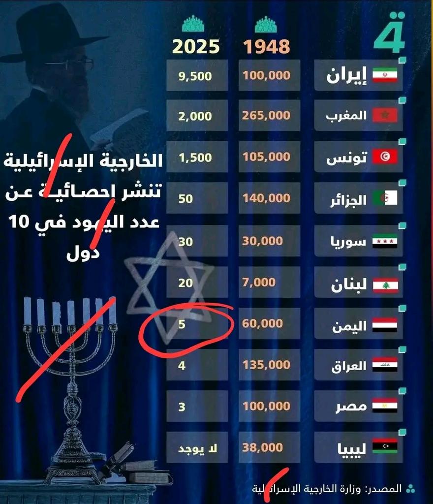 ابو انس مالك 🇾🇪🇾🇪🇾🇪 tweet media