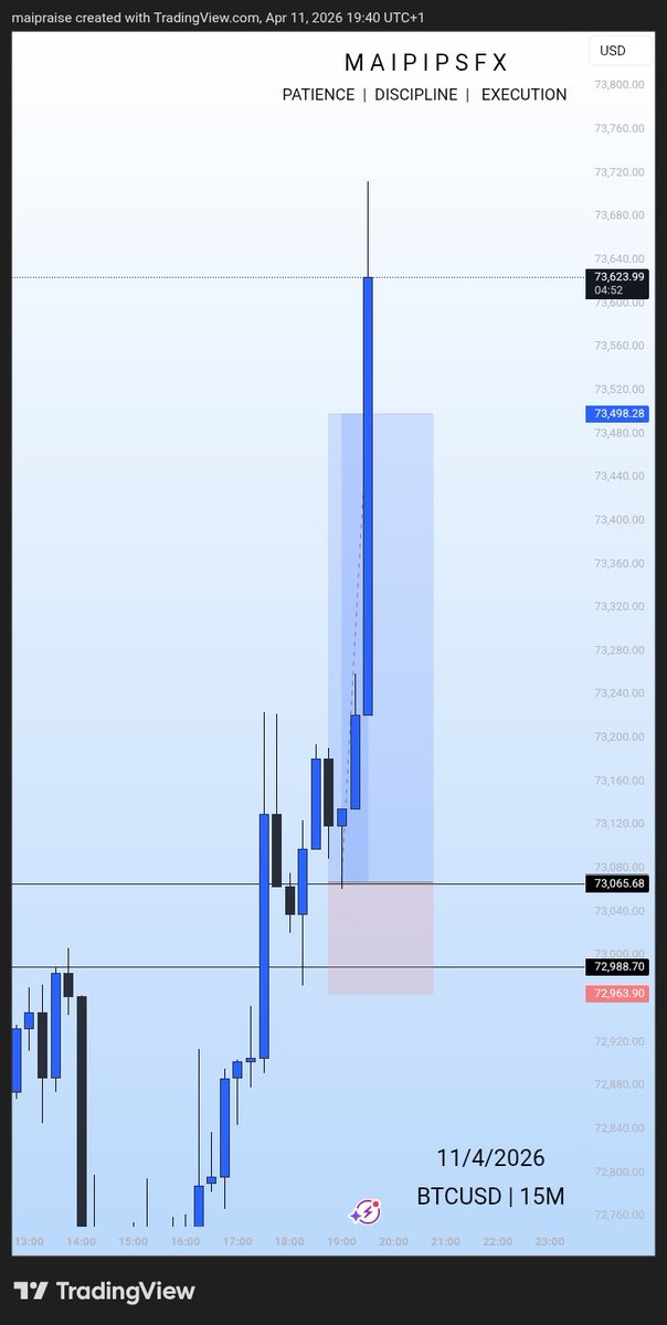 Maipipsfx's tweet photo. I'm so intentional about directional bias and continuation entries .....

Been flexible is highly important in trading.
That's sell wasn't meant to be long because of the pro trend so you don't have to be rigid!! https://t.co/XH7rgBaBe9