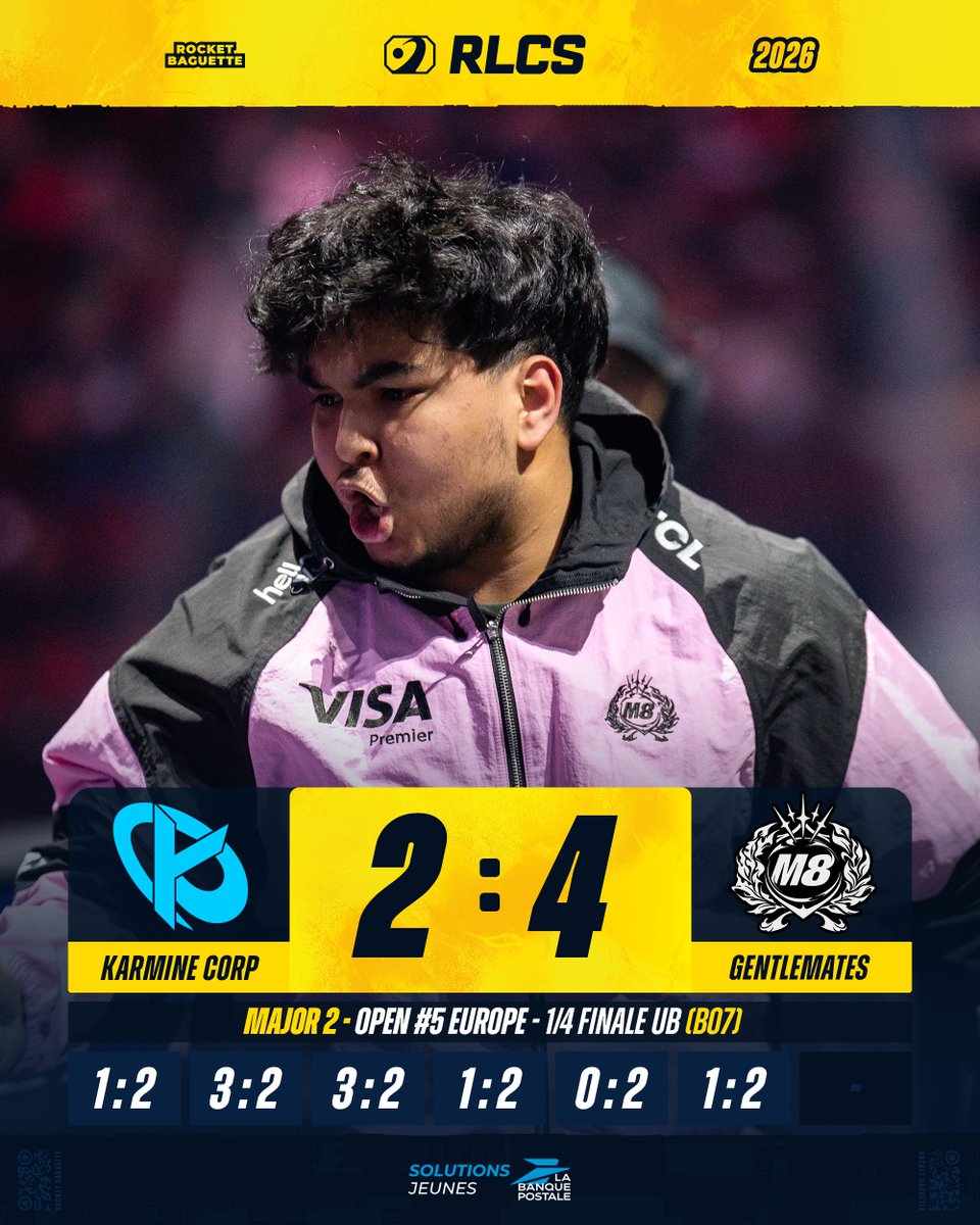 RocketBaguette's tweet image. ILS ONT DES POINTS À ALLER CHERCHER ! 🎟️🇫🇷

2-4 🆚 @gentlemates 

La #KCORP affrontera la Kaydop Corp en Lower !