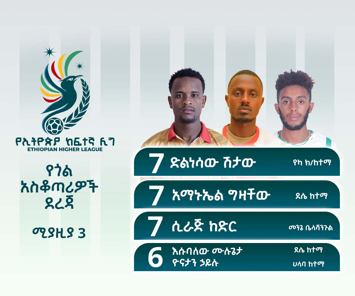 የኢትዮጵያ ከፍተኛ ሊግ 

- የከፍተኛ ጎል አስቆጣሪዎች ደረጃ