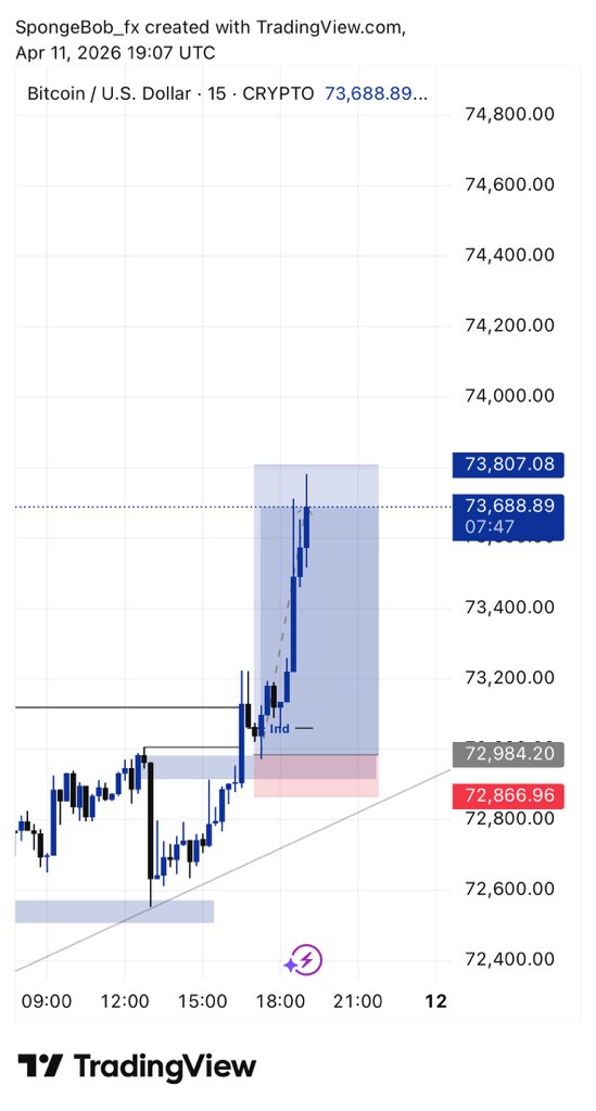 SPONGEBOB 📈📉📊💰 tweet media