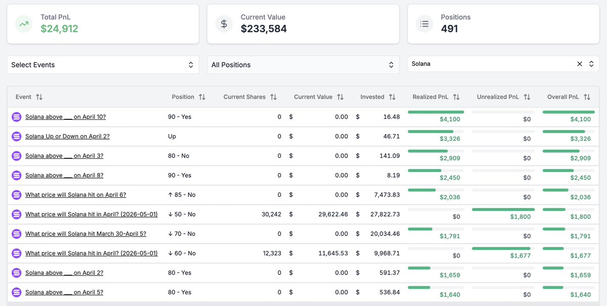 Polymarket Analytics tweet media