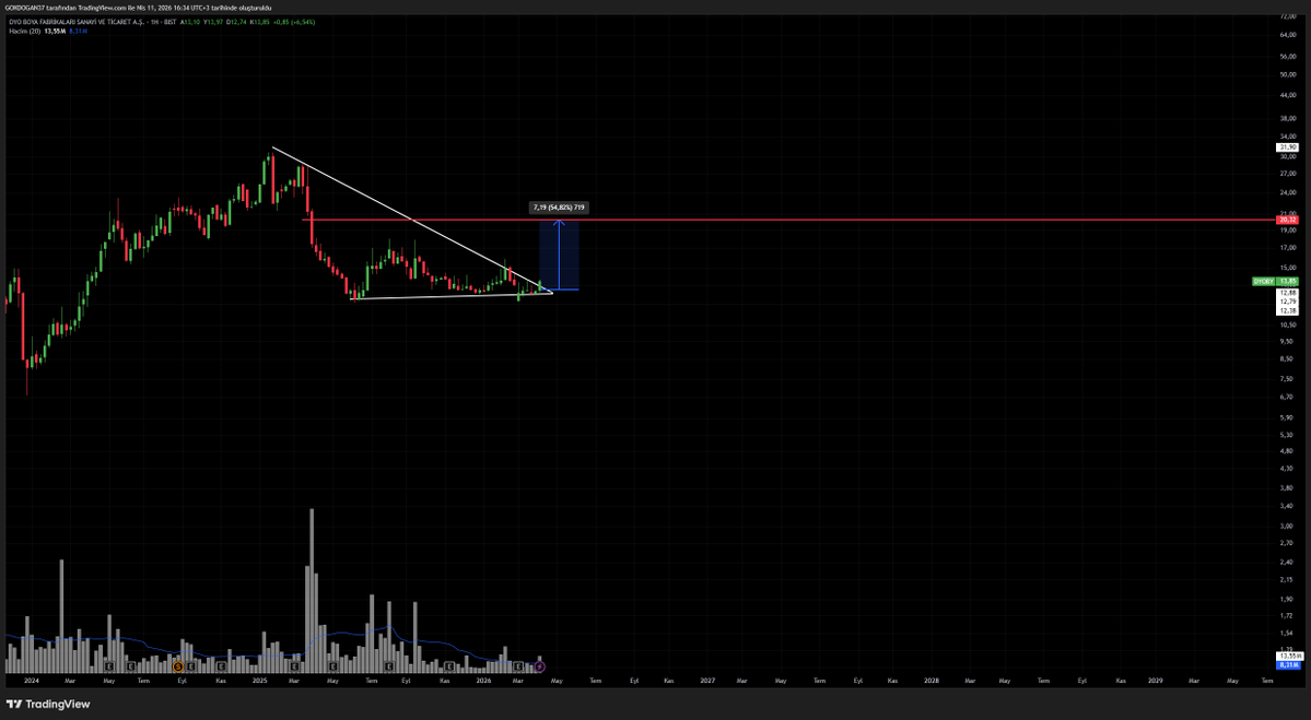 GokDogan tweet media