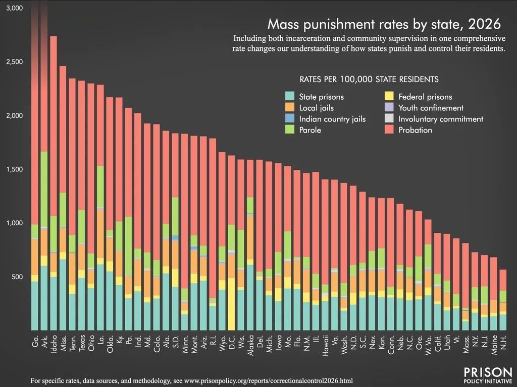 Prison Policy Initiative tweet media