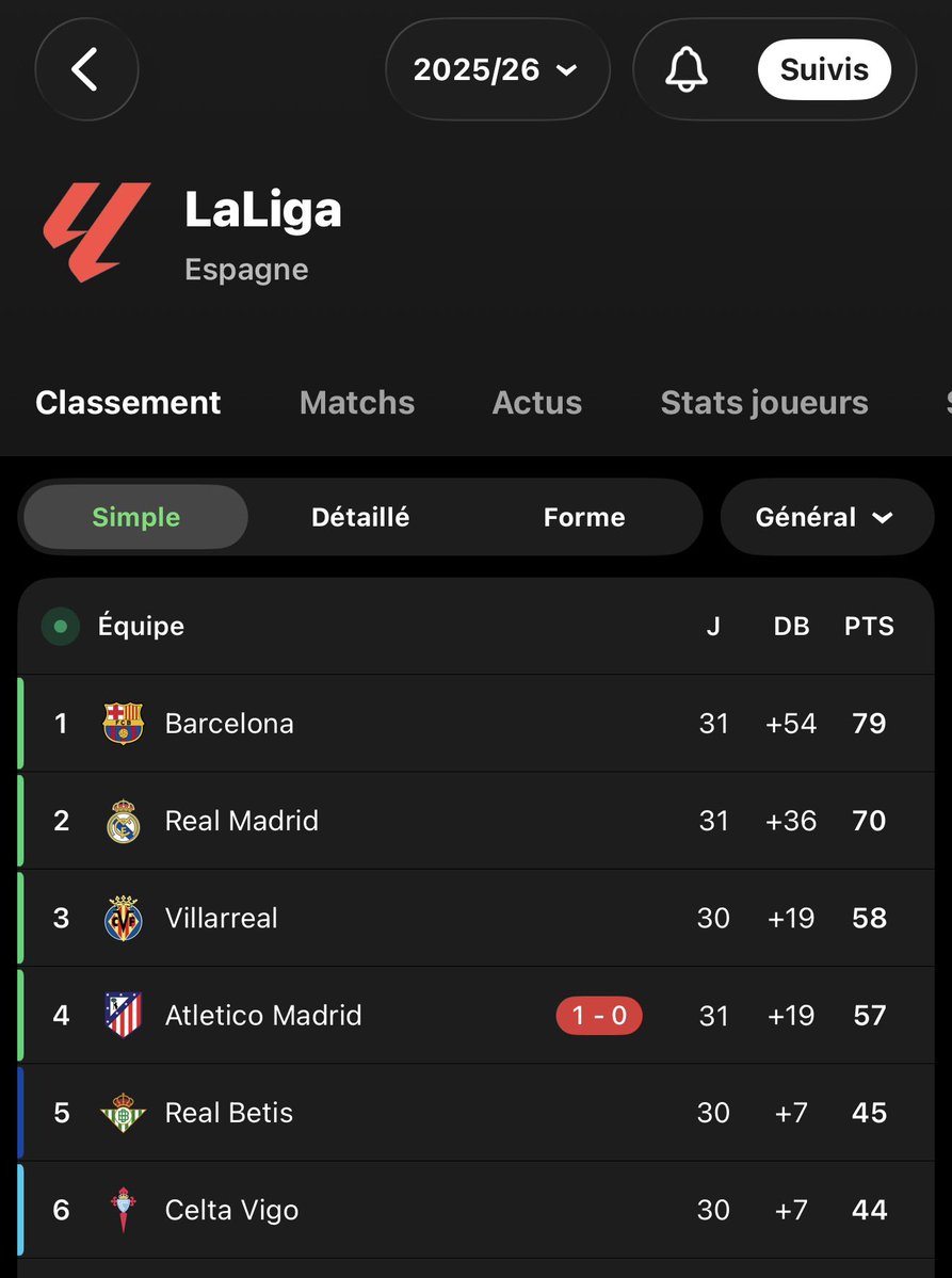 Edition Merengue tweet media