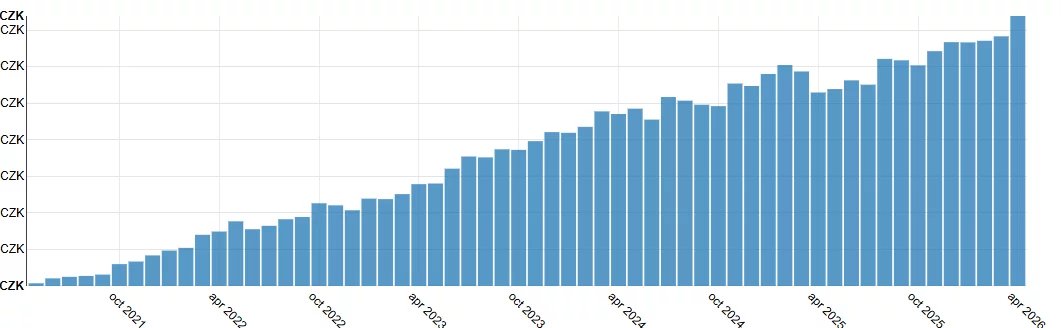 Spící pes - zápisky investora do akcií tweet media