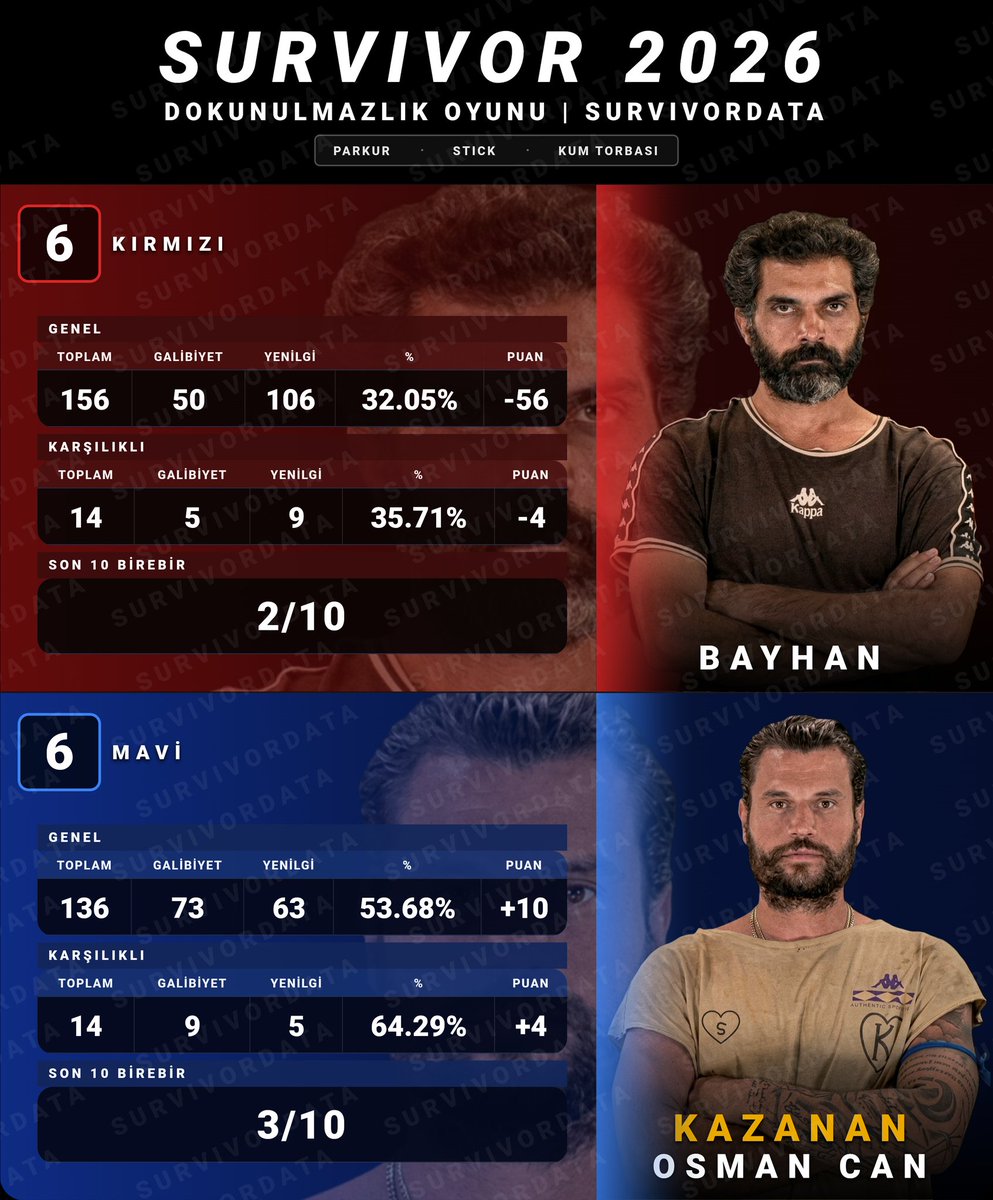 SurvivorData tweet media