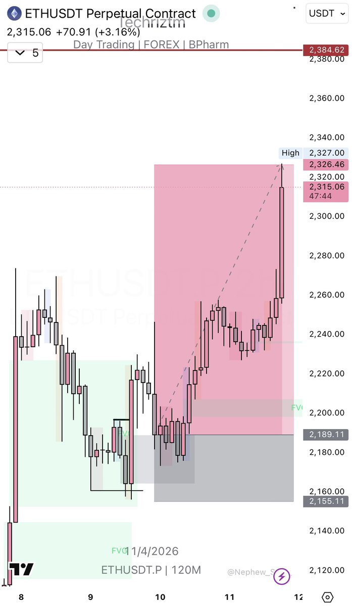 Techriz💯📈 tweet media