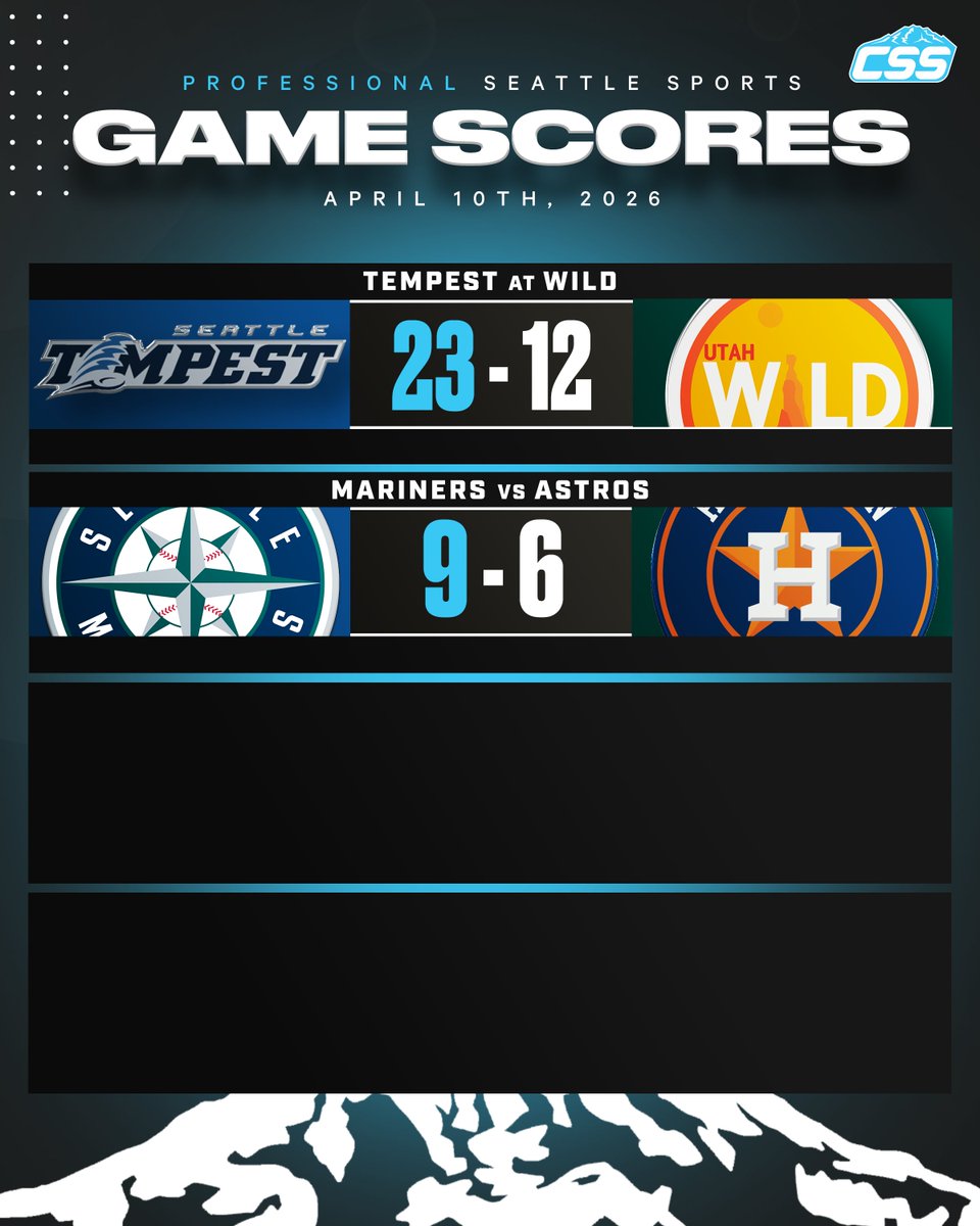 CirclingSports's tweet photo. Seattle's professional sports teams went 2-0 yesterday on Friday, April 10th, 2026⬇️

@Seattle_Tempest defeated the Utah Wild on the road!
@Mariners won their series opener at home against Houston!

#SeattleSports #SeattleTempest #TridentsUp https://t.co/4wnbpP6ehX