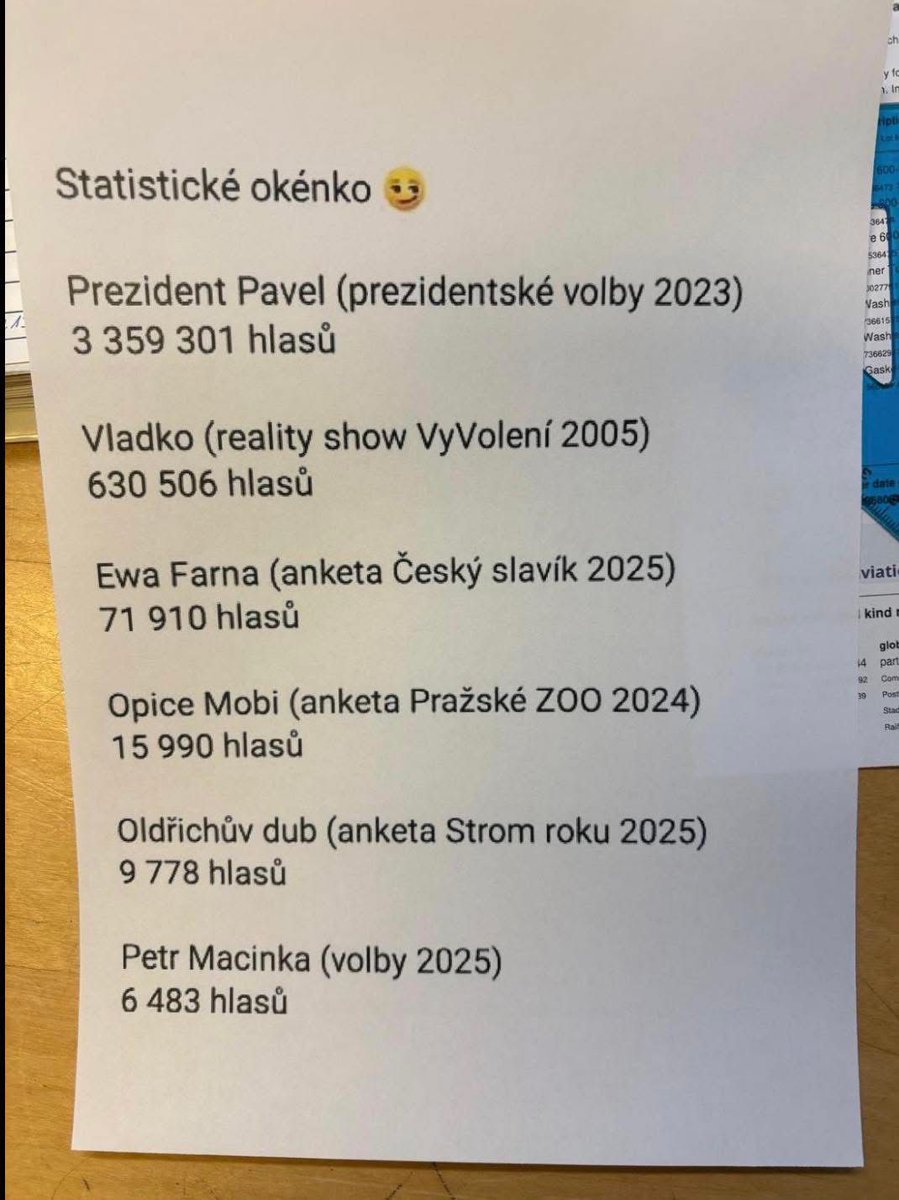 Robertermak1's tweet photo. 😁 https://t.co/jm7ZcWtRnJ
