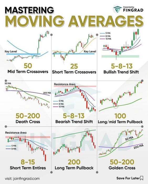 IManghaila's tweet photo. “If You Can’t Read MAs, You Can’t Read the Market” https://t.co/O3TUgvsQqZ