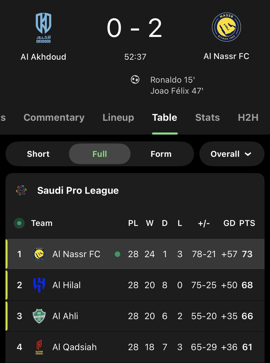 KDC Global tweet media