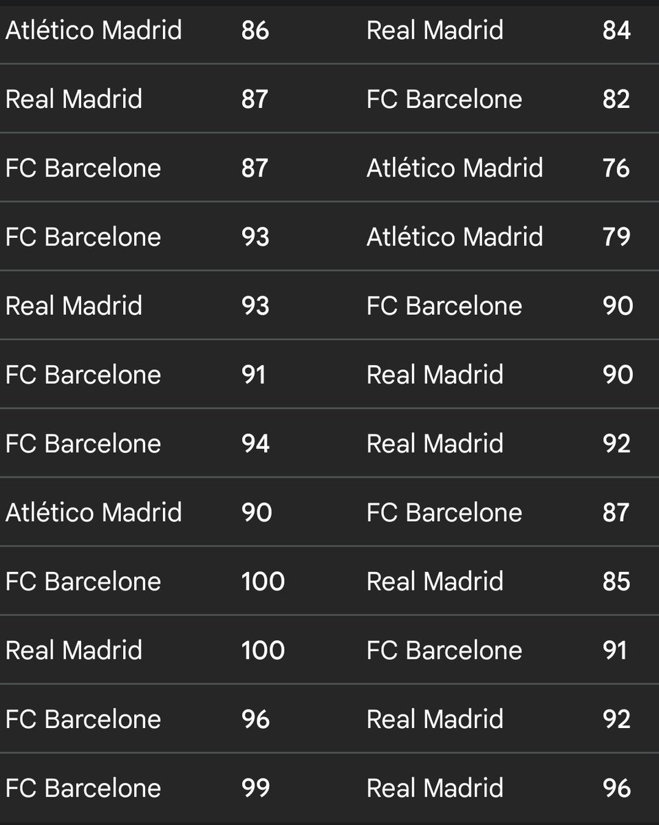 MESSI IS THE GOAT ❤️ tweet media