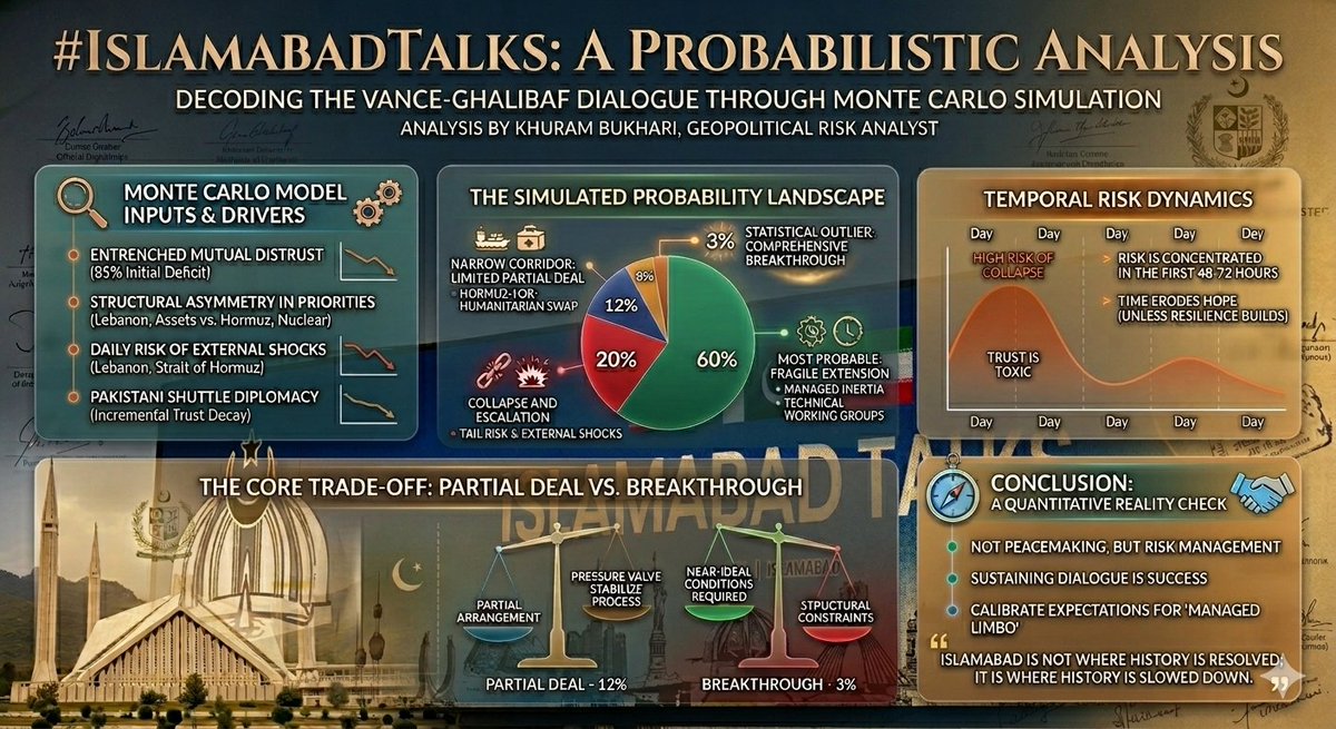 KHURAM BUKHARI tweet media