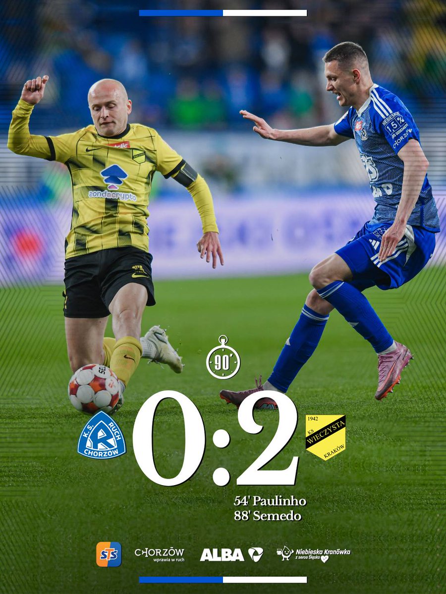 Ruch Chorzów tweet media