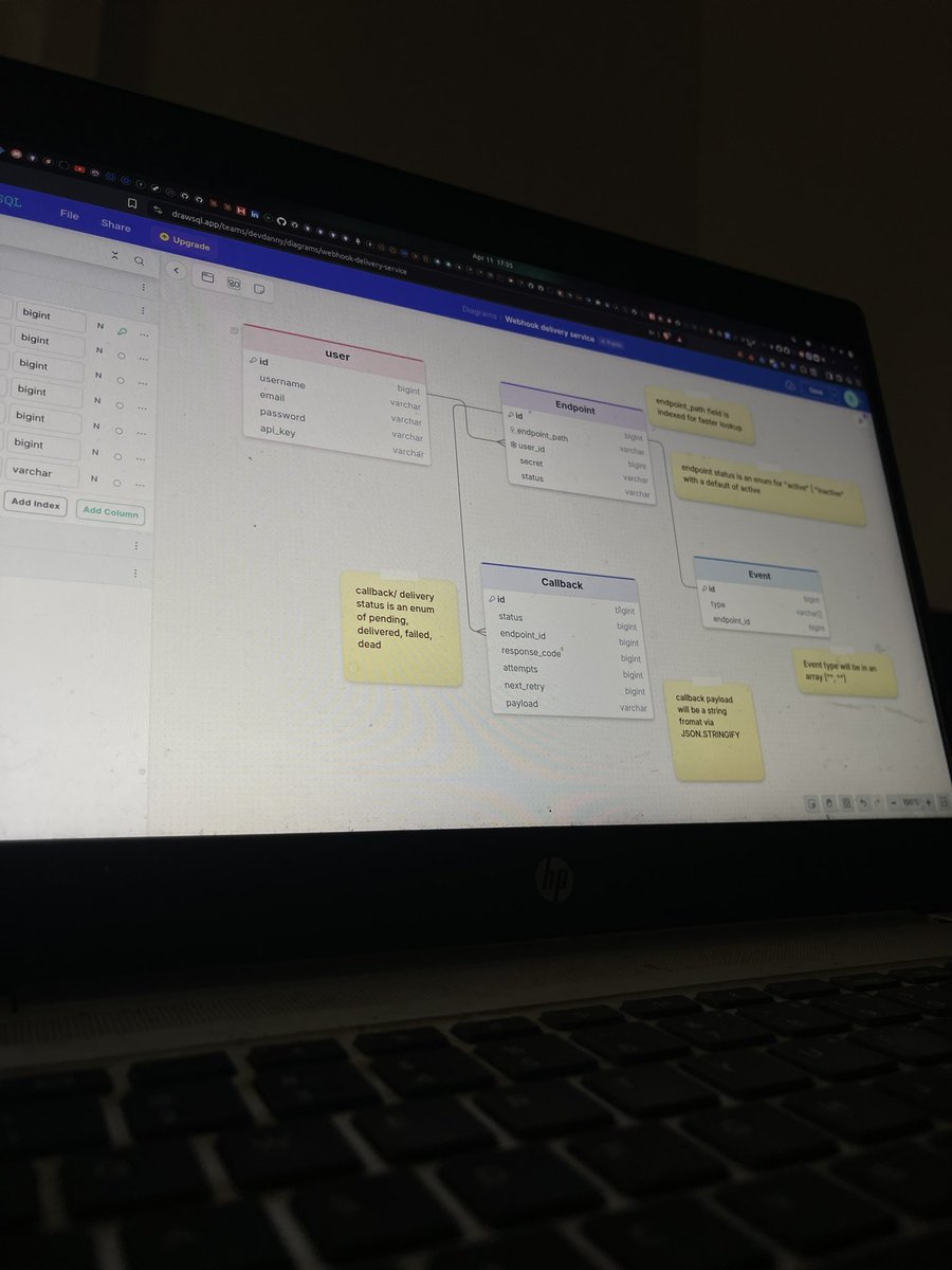 dannyclassi_c's tweet image. Built out the full schema and architecture for Project 4, a webhook delivery service.

Users register endpoints, subscribe to event types, and my system handles reliable delivery with HMAC-SHA256 signed payloads, exponential backoff retries (10s → 30s → 2min → 10min → 1hr →
