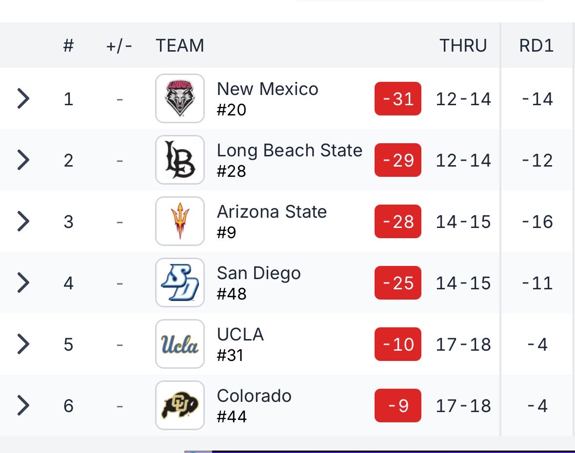 UNM Men's Golf tweet media