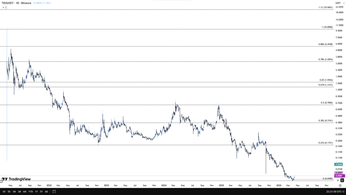 Ascending3Angel's tweet image. #TKO Dibi siyirdik