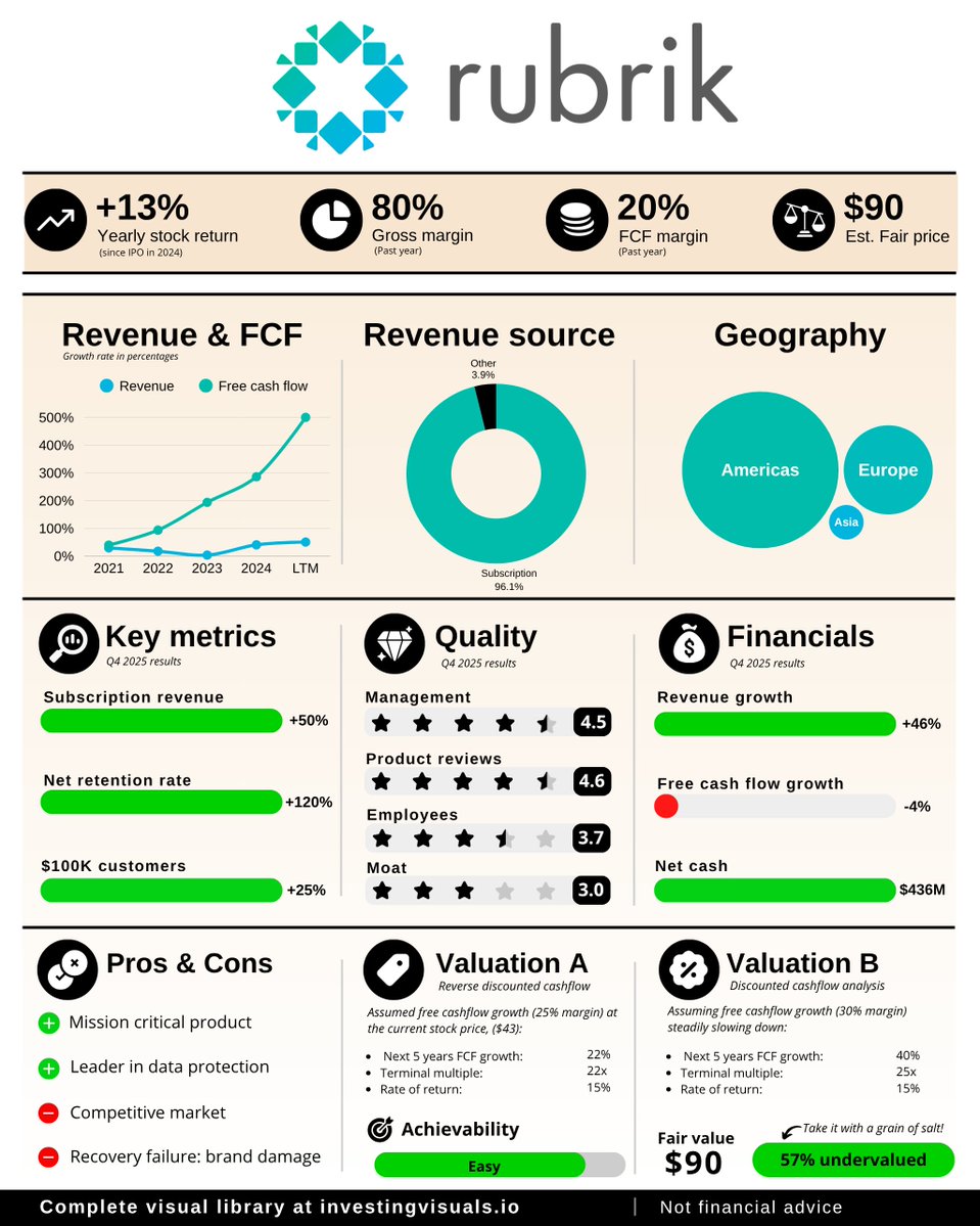 Investing visuals tweet media