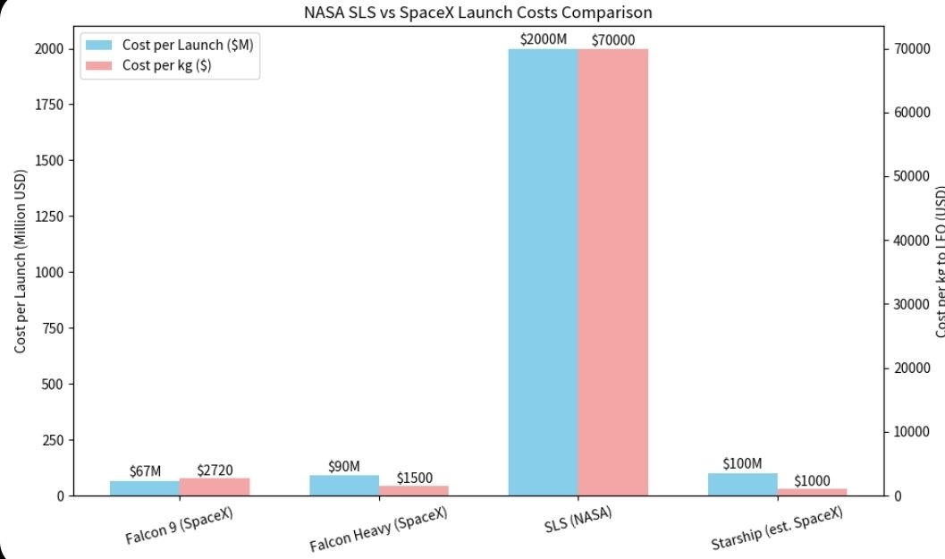 austinfrye3's tweet photo. Capitalism bby  
@SpaceX https://t.co/TGwqdtG4xn