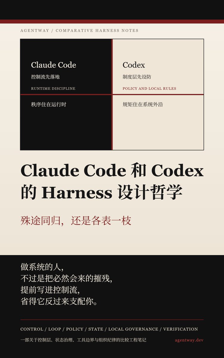 leyu37829's tweet photo. 推荐2本书：这2本书把Claude Code、Codex、Harness工程说通透了，对于Claude Code、Codex源码解析和对比都详细解说，艺术生、文科生也能读的津津有味：
《Claude Code 和 Codex 的 Harness 设计哲学——殊途同归，还是各表一枝》：比较两套 AI coding harness，最容易犯的错误，是拿一张功能对照表当作思想史。左边写“有技能”，右边也写“有技能”；左边写“有沙箱”，右边也写“有沙箱”；左边写“能开子代理”，右边也写“能开子代理”。这样写的好处是省事，坏处是几乎什么也没说。因为工具中的名词相同，不代表系统的骨架相同。就像两个城市都修了桥，不能说明它们是按同一条河设计的。

《Harness Engineering——Claude Code 设计指南》：不是源码注释汇编，也不是产品功能介绍。它关注的是 Claude Code 如何把不稳定模 型收束进可持续运行的工程秩序，让控制面、主循环、工具权限、上下文治理、恢复路 径、多代理验证与团队制度长成一套完整骨架

Github仓库：https://t.co/wdjt19srHV
在线阅读：https://t.co/V41IibcgIC