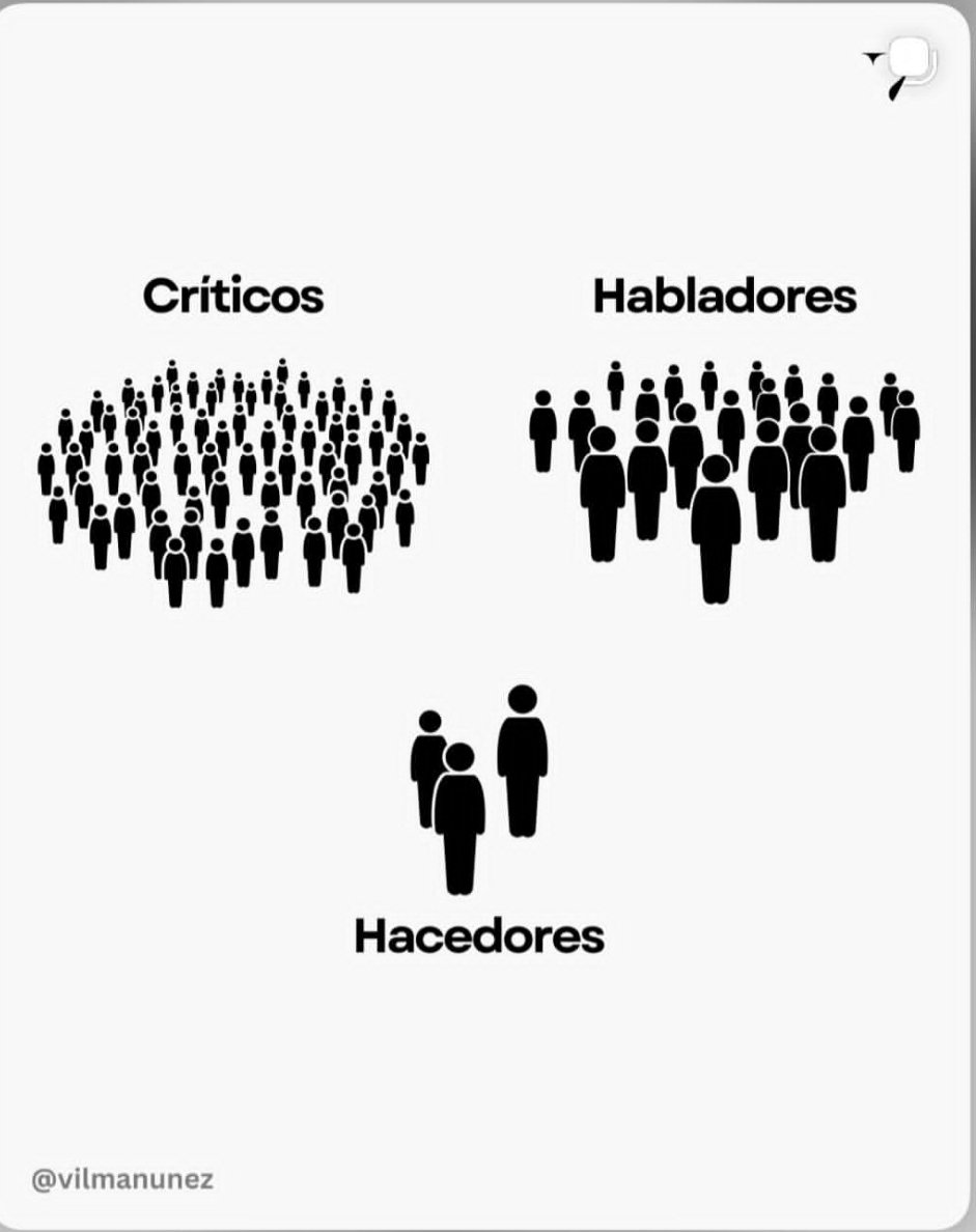 Donde estas hoy?