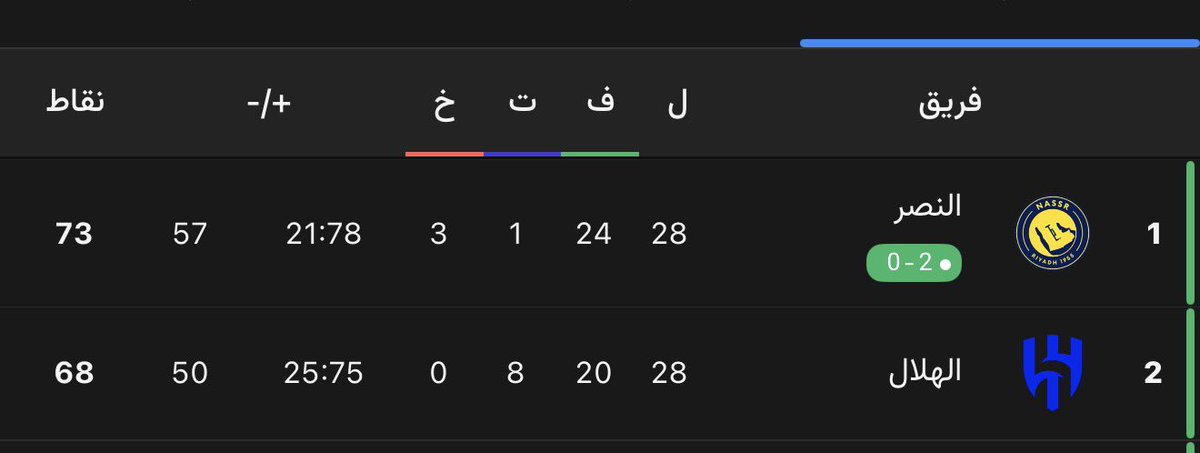ارثر tweet media