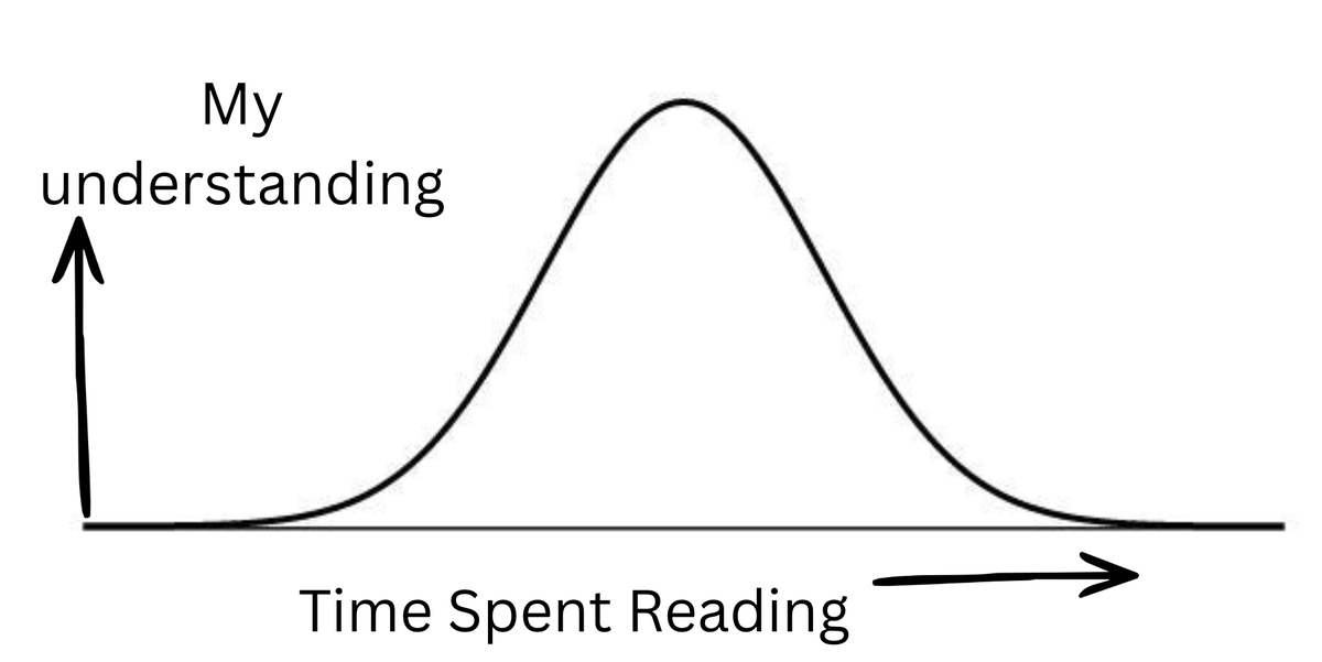 neural_avb's tweet image. What it feels like to read a Jurgen Schmidhuber paper