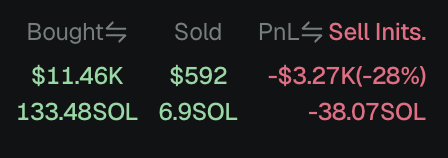 NikolaiHauckx's tweet photo. Dev has bought 12k in buybacks and locked half of it for a year. Quit being weak handed little bitches. $TRUE

@truestacymeme https://t.co/yQbWAIxH4w