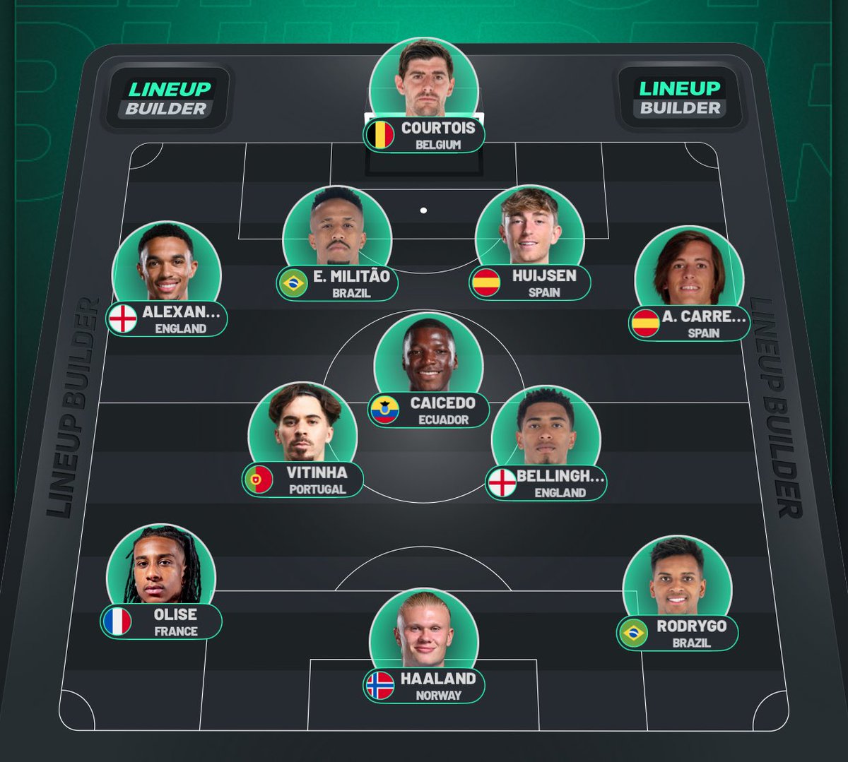 15 UCL | GIN tweet media