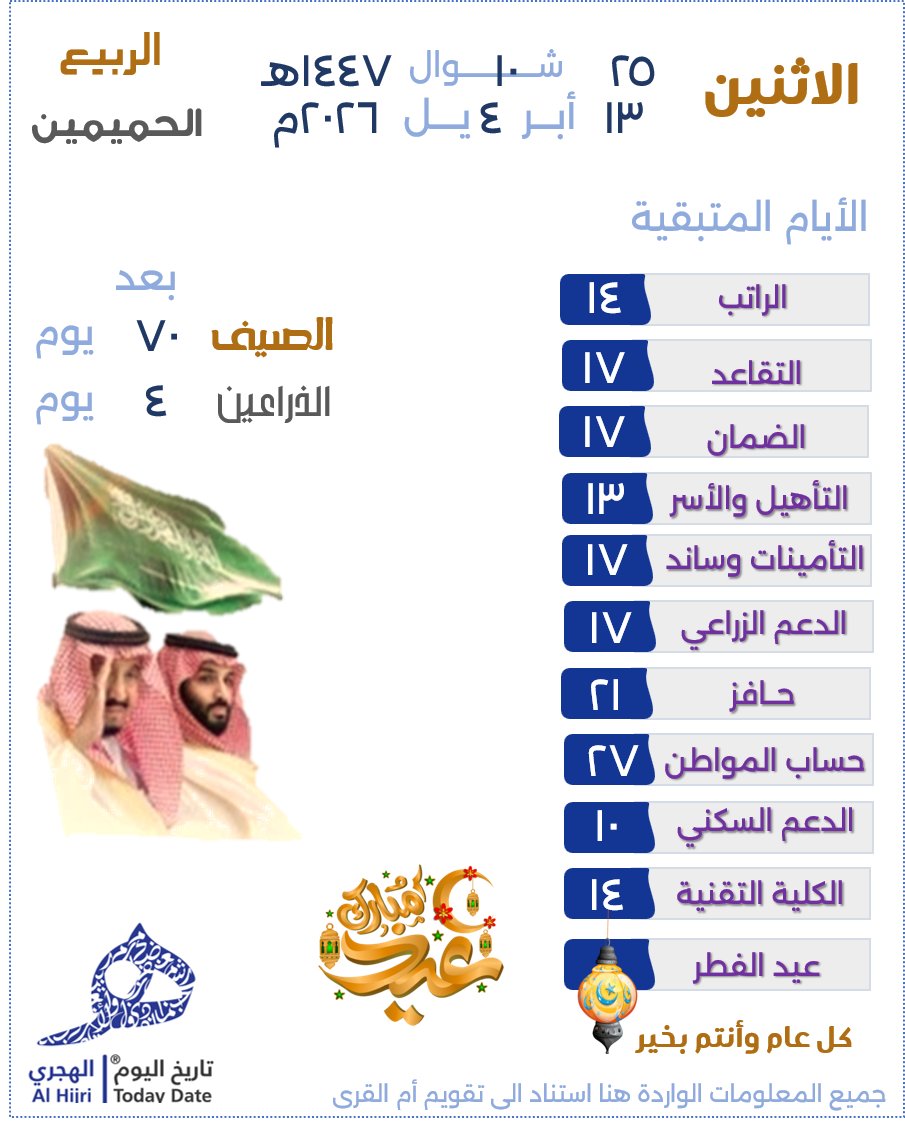 تاريخ اليوم الهجري🆇 tweet media