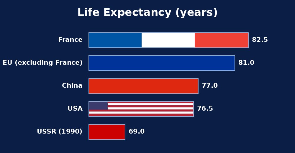 French Response tweet media