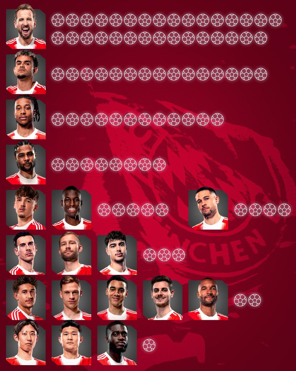 FC Bayern tweet media