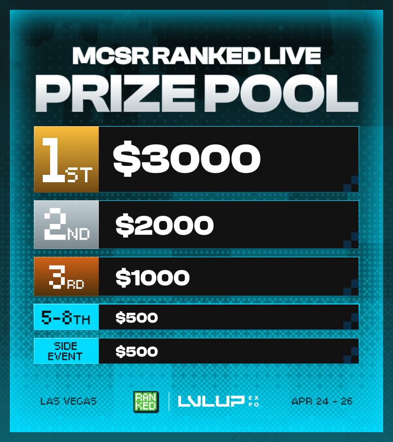 MCSR_Ranked's tweet image. We are less than 2 weeks away from MCSR Ranked LIVE at LVLUP EXPO!

Here is the full 3-day schedule (All times are in PT) and $10,000 prizepool breakdown. 

See you soon!