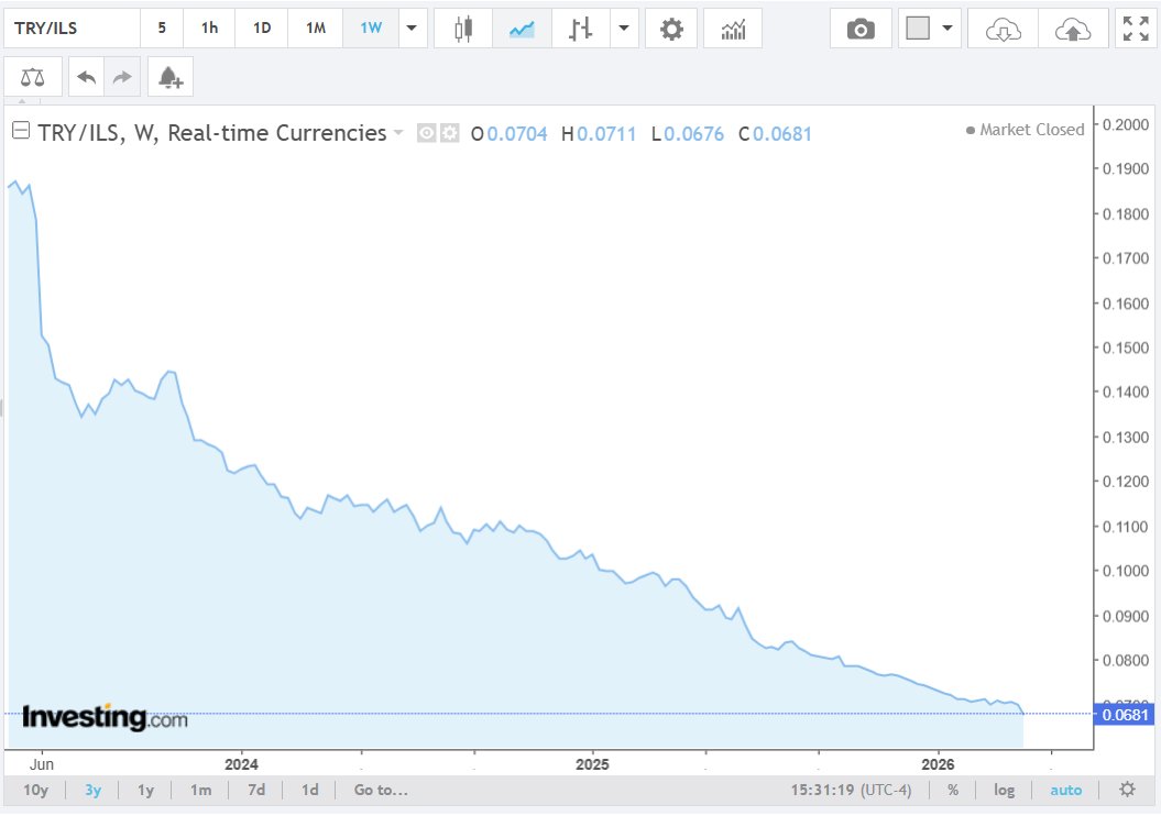 Igal Malka - 🇮🇱🇮🇱🇮🇱 tweet media