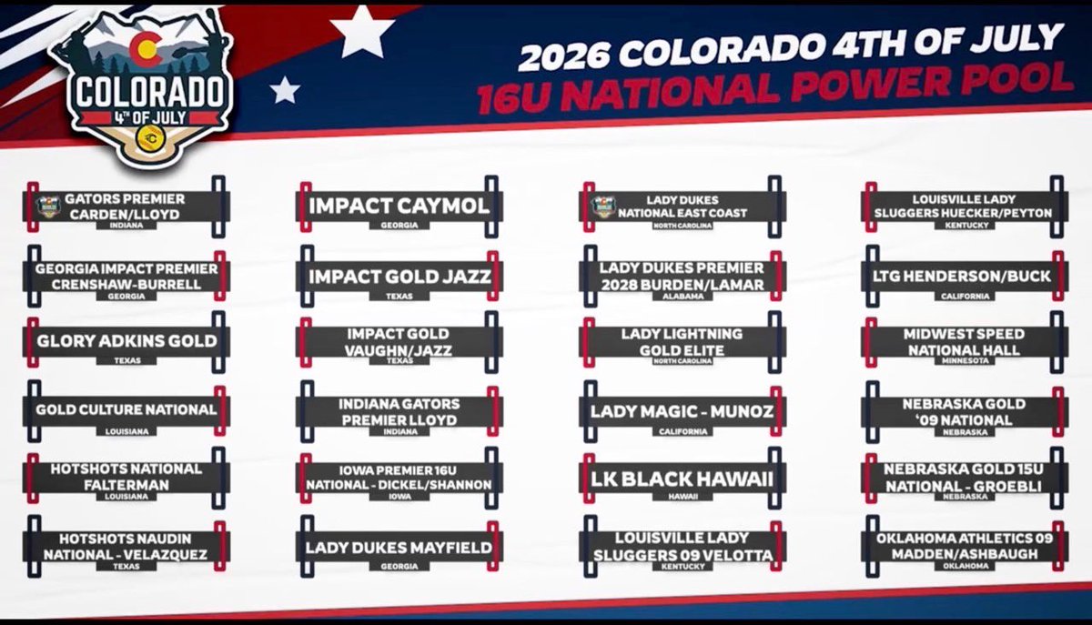 Grateful for the opportunity to play in the 16U National Power Pool and excited to compete and prove myself against top teams in the country!!