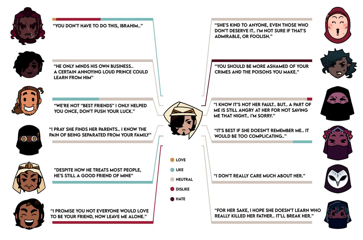 OcBrainrotZone's tweet photo. 🧵: relationship chart!
(1/4) https://t.co/sSlh5ivBcu