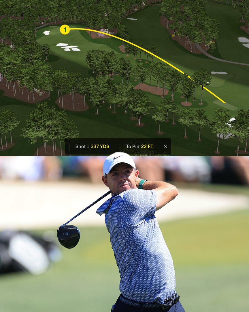 PGATOUR's tweet photo. 337 yards to 22 feet 👀

Rory gets back to even par for the day with a birdie on the third. https://t.co/0zwrZCUB83