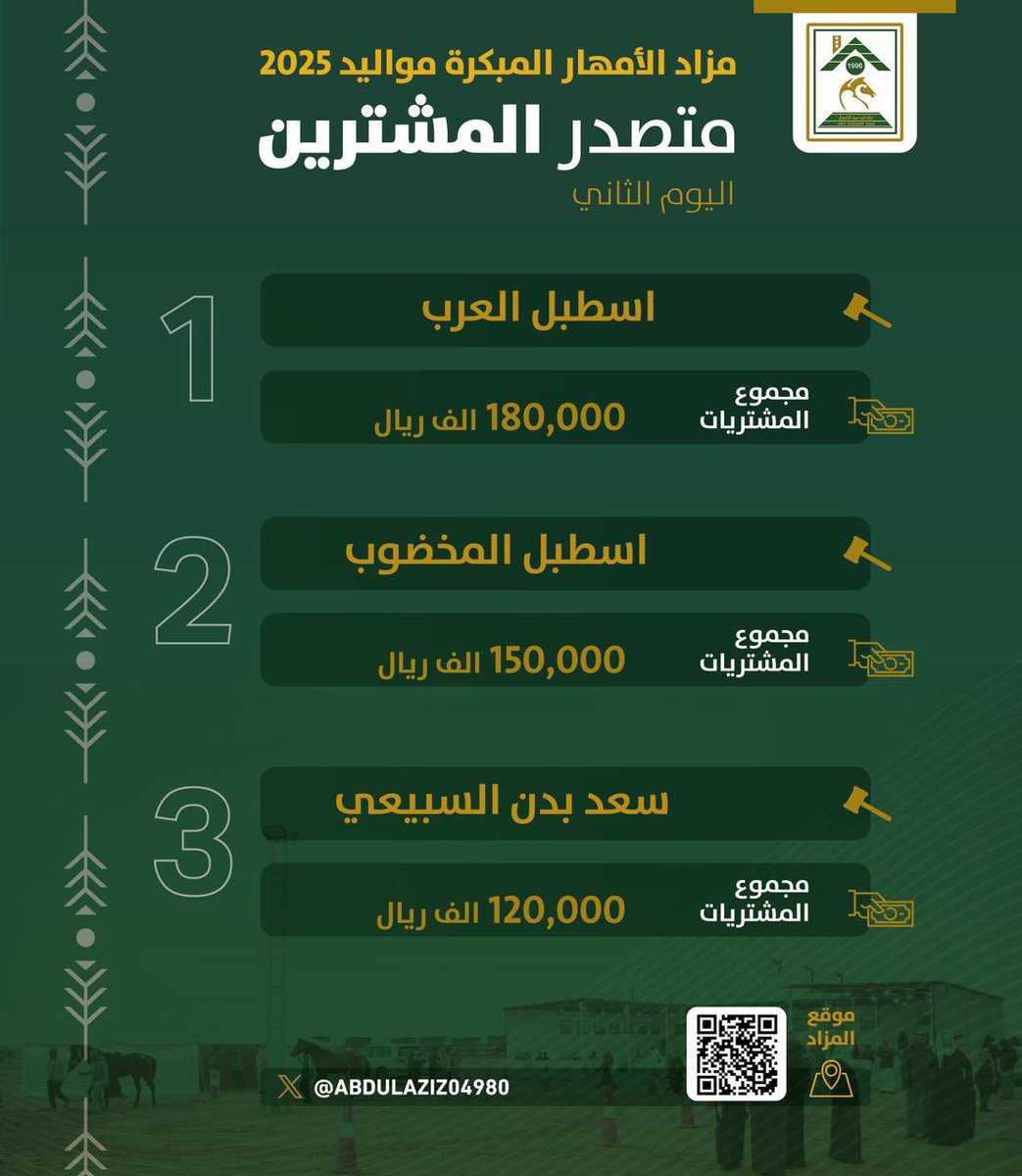 مزاد(أبوعبيد) للخيول tweet media