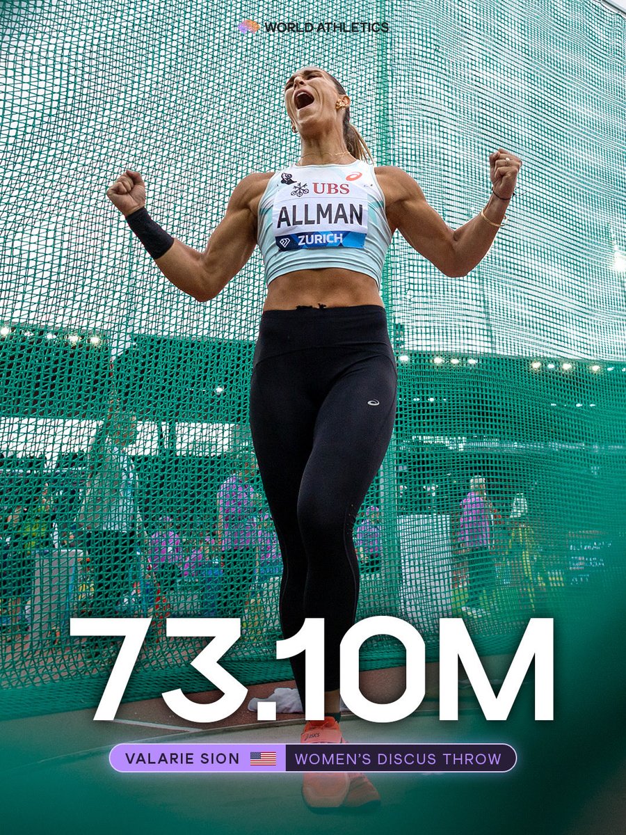 WorldAthletics's tweet photo. BREAKING THAT BARRIER 🚧

@vallman123 unleashes a massive 73.10m in the discus to take the win in Ramona 🤯

That’s the second-best throw of her career and second mark beyond 73m 🔥 https://t.co/rK3dli35QZ