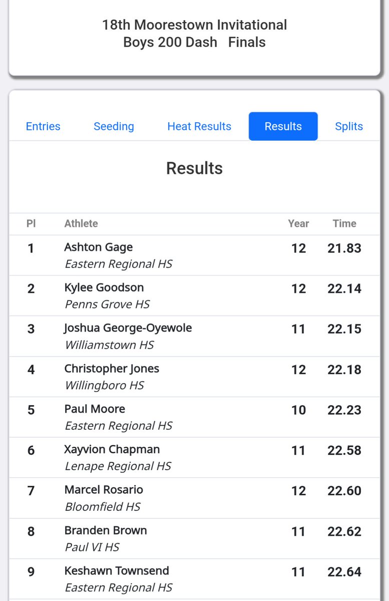 Eastern Boys TF/XC tweet media