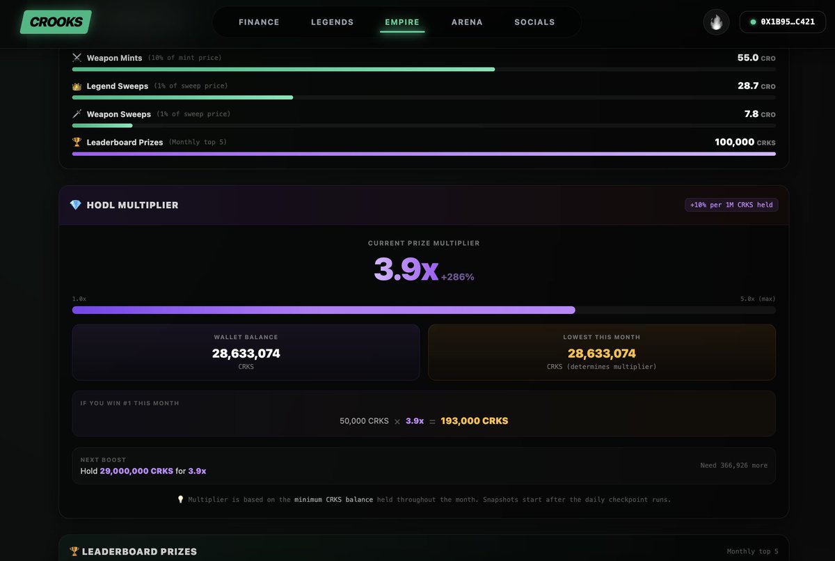 CrooksFinance's tweet image. 💎 New feature: HODL 💎 

If you are a faction owner and your faction is on top of the leaderboard, your faction would win 500k $CRKS.

But if your faction held CRKS tokens the whole month, it will count as a multiplier. 10% boost per 1m CRKS.

#cronos #cronoschain