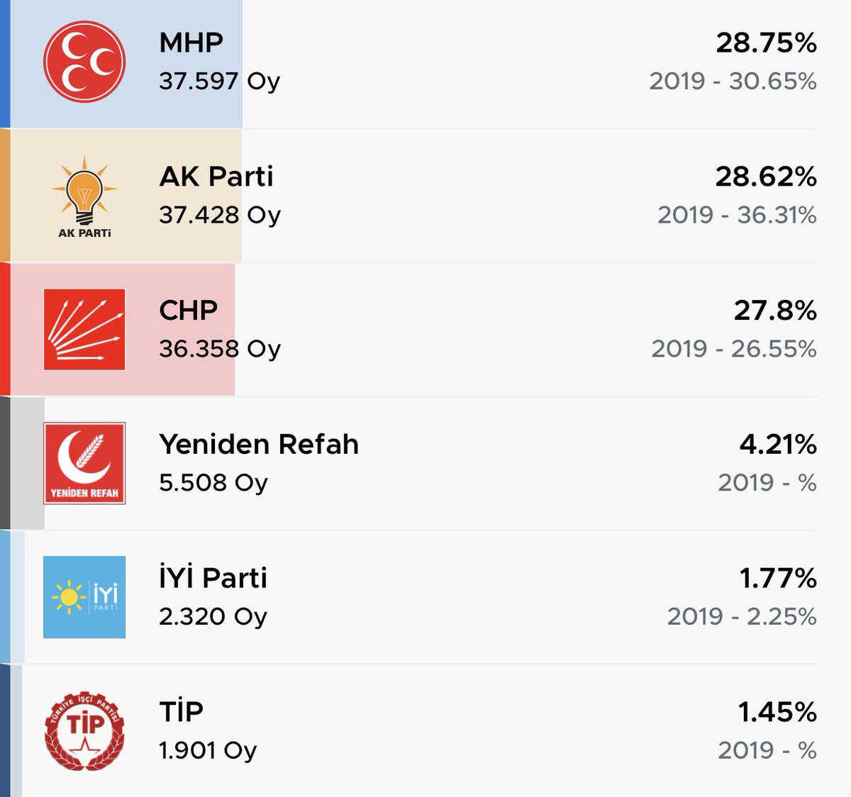 Kızılbaş ރ tweet media