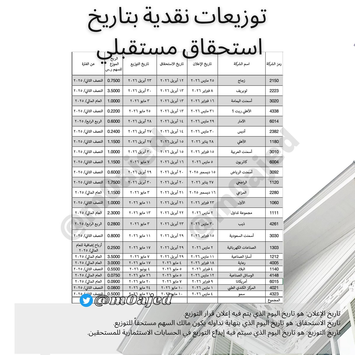 Majed | ماجد المزعل tweet media