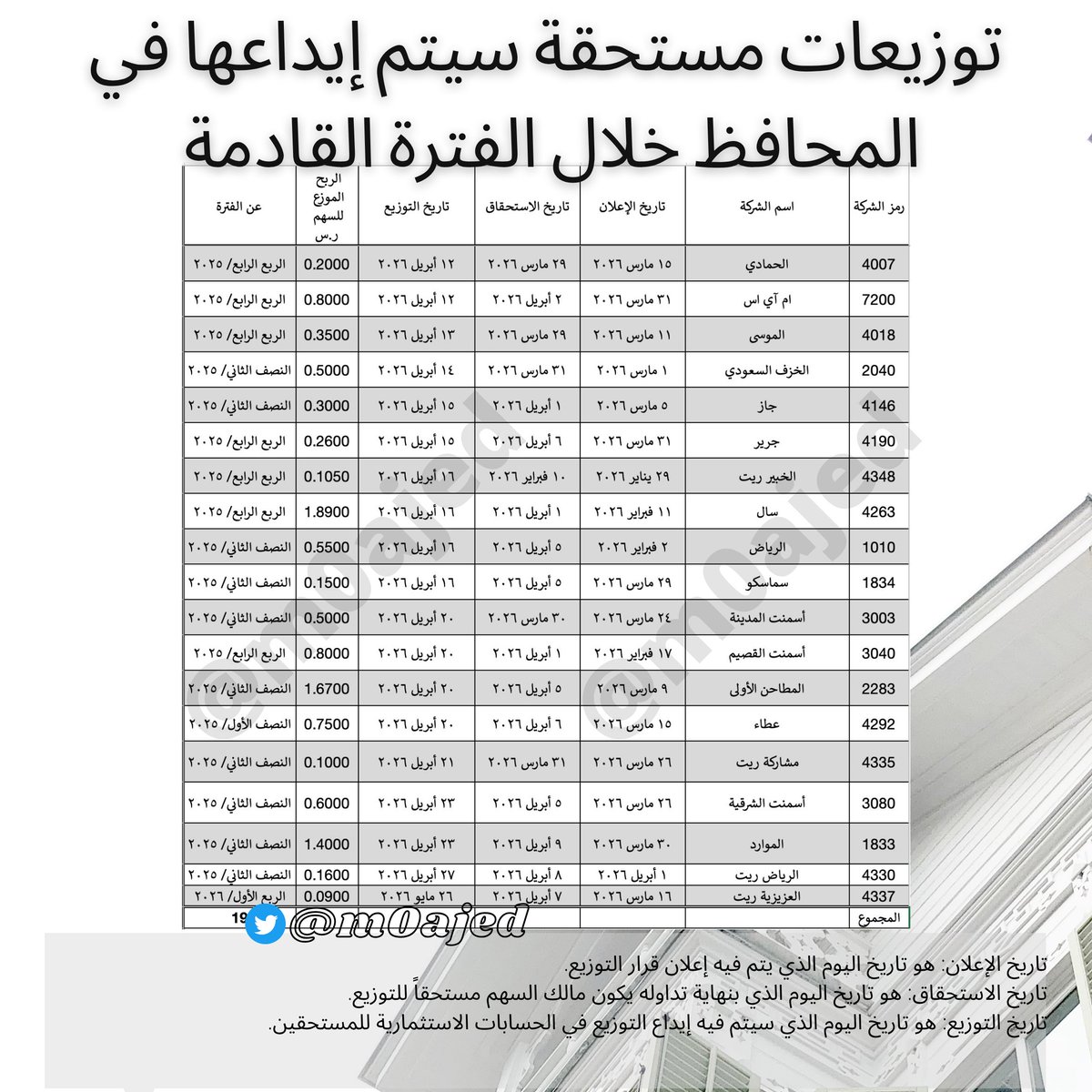 Majed | ماجد المزعل tweet media