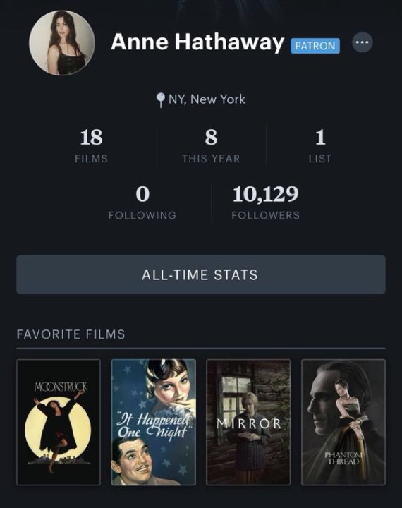 Anne Hathaway has joined Letterboxd.